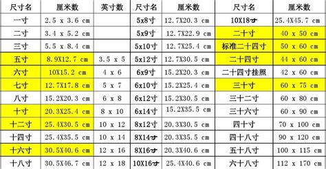 3尺5是多少cm|5尺等于多少厘米？